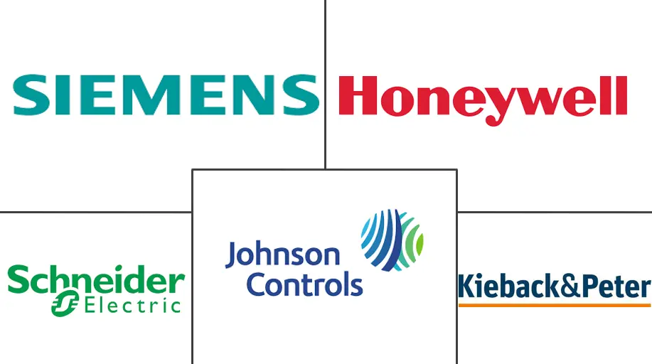 欧洲暖通空调控制市场规模