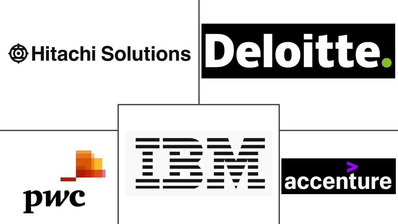 变革管理咨询市场规模