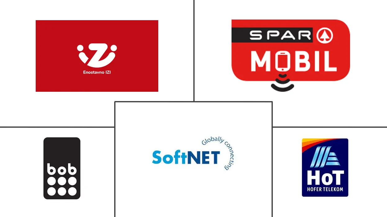 斯洛文尼亚 MVNO 市场规模和份额