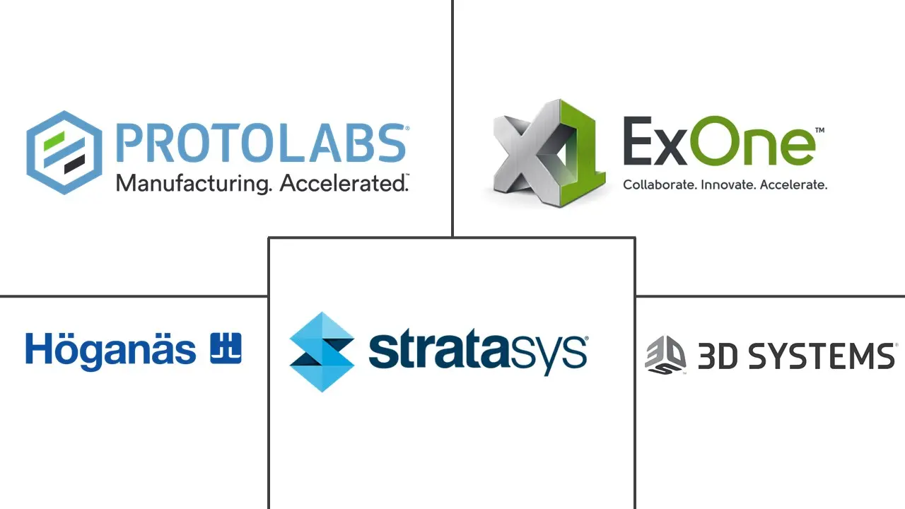 柔性长丝3D打印材料市场规模