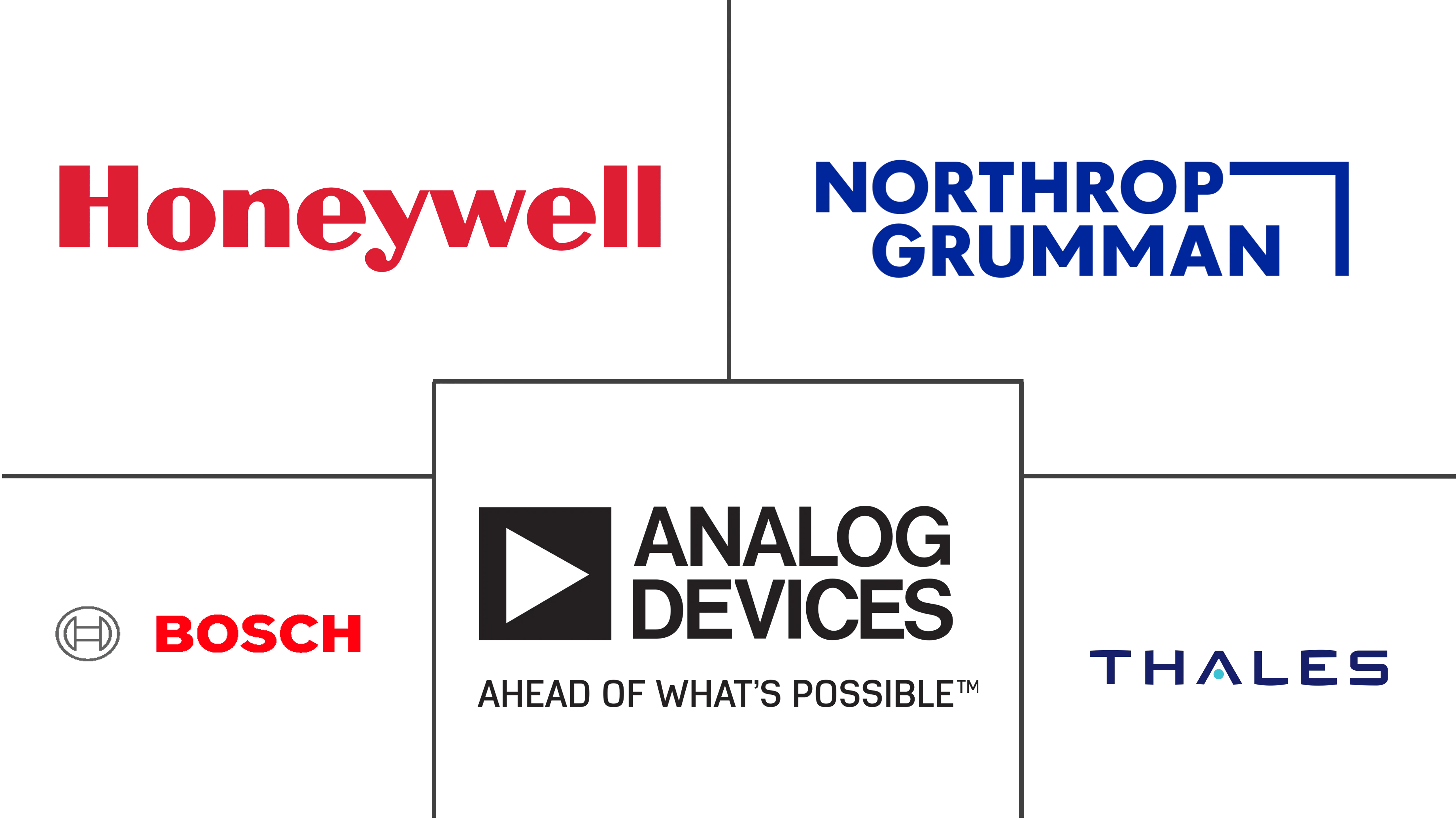 亚太地区惯性系统市场规模