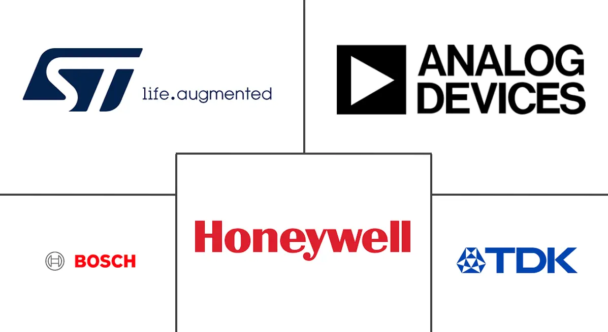 MEMS 惯性测量单元 (IMU) 市场规模