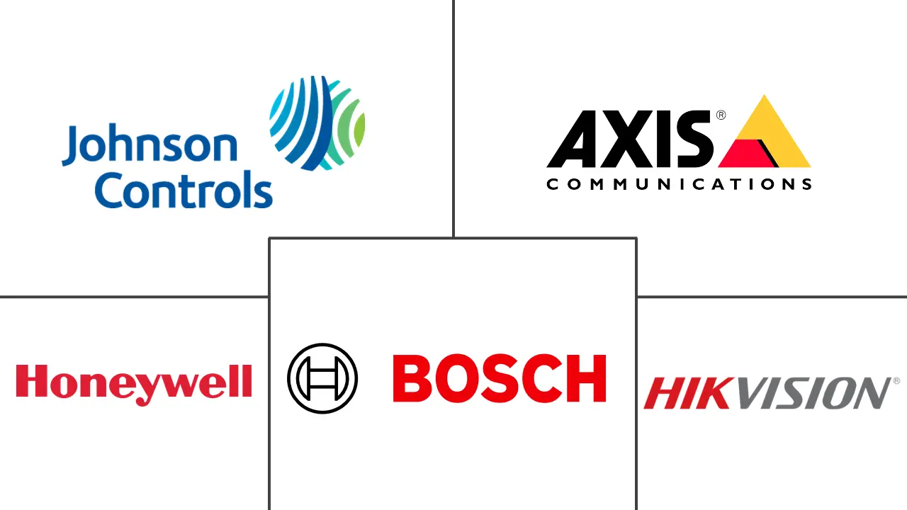 亚太地区访问控制软件市场规模