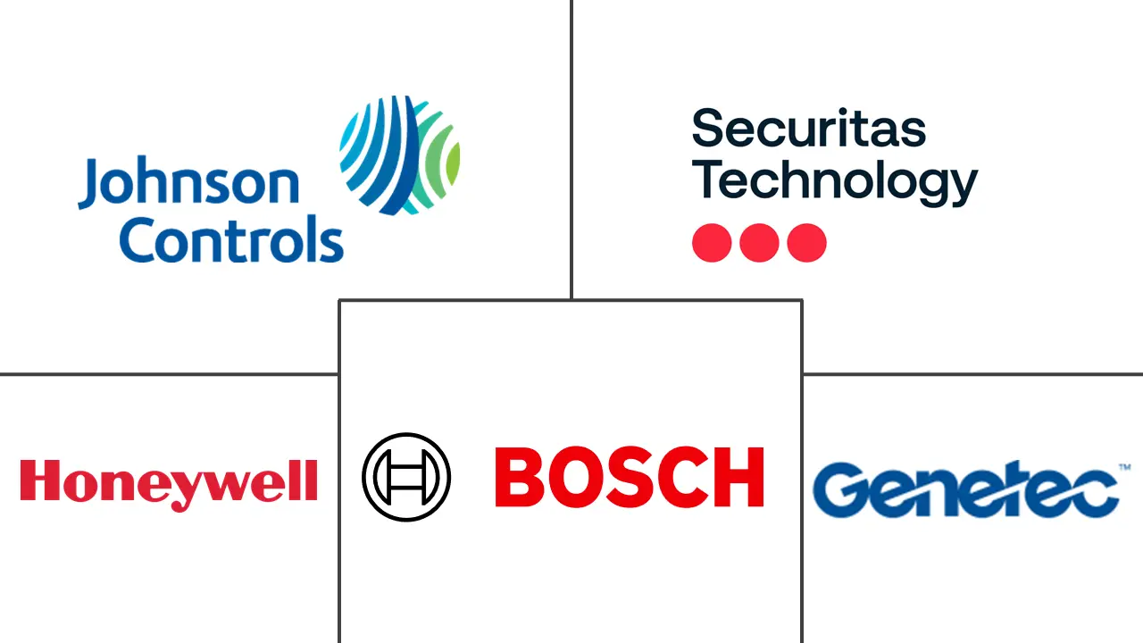 北美访问控制软件市场规模