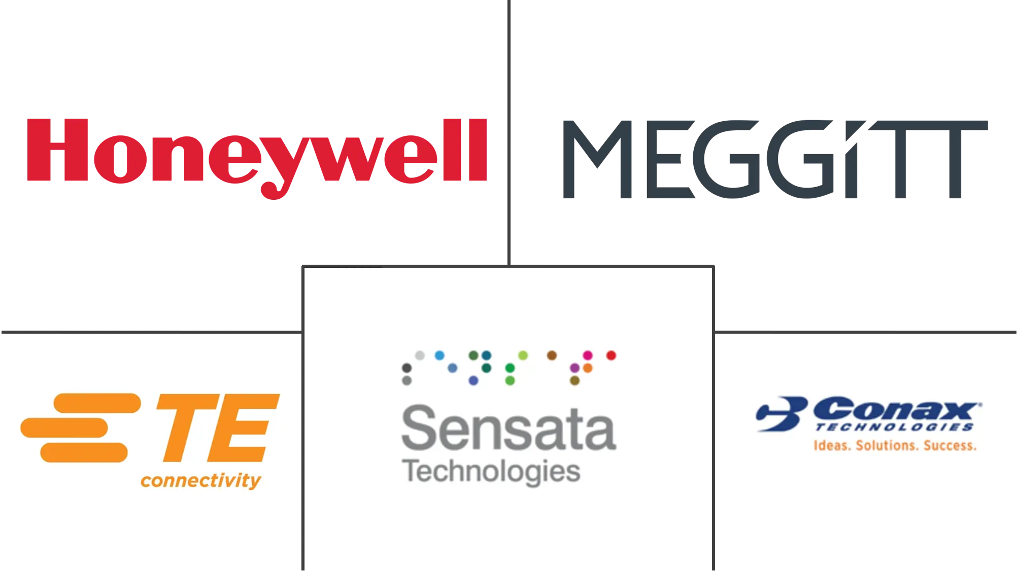 航空航天与国防温度传感器市场规模