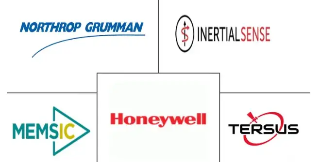 导航惯性系统市场规模