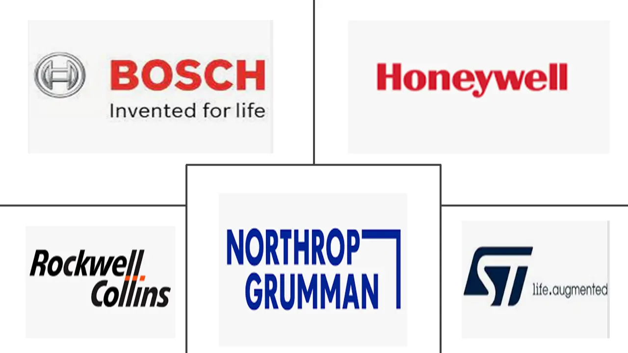 陆基应用惯性系统市场规模