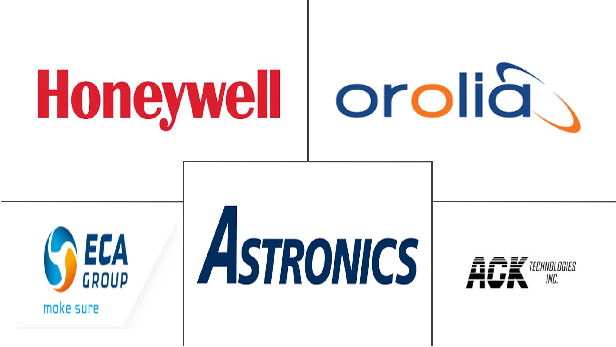 紧急定位发射器市场规模