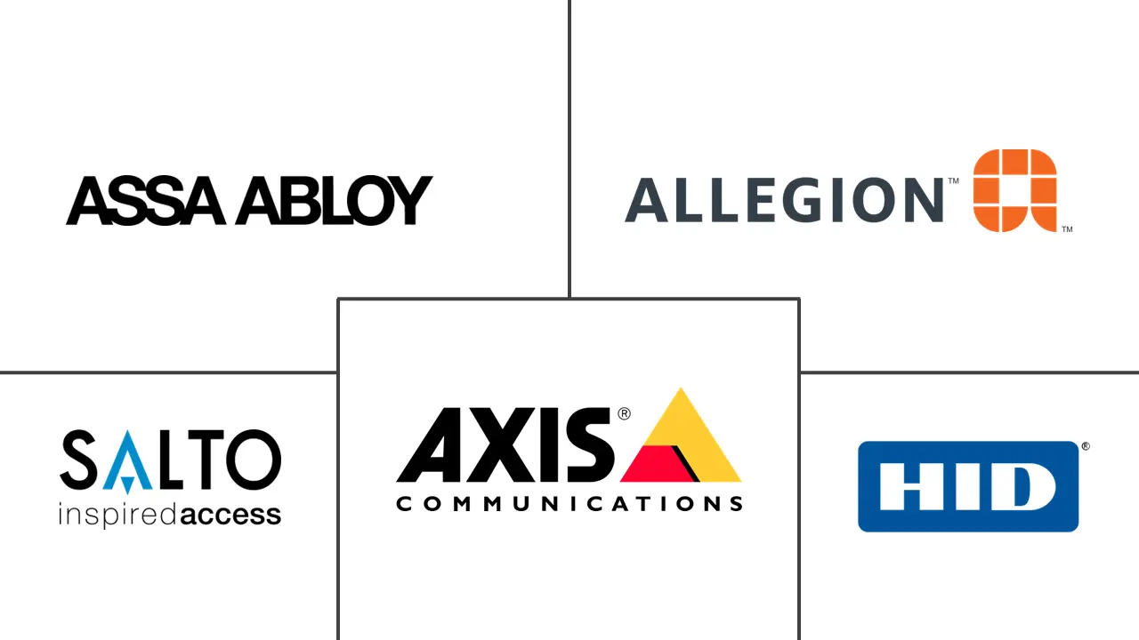 基于 MEA 卡的门禁控制市场规模