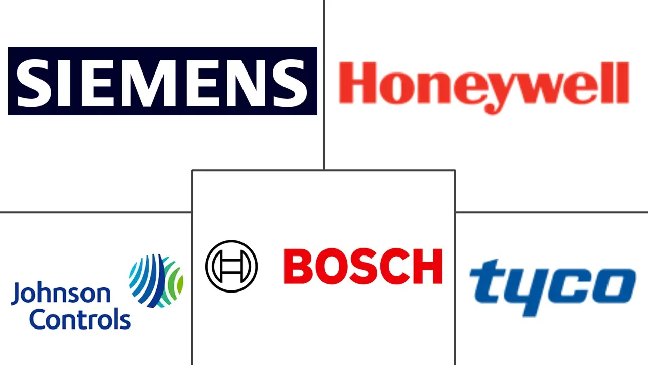 亚太地区卡式门禁市场规模