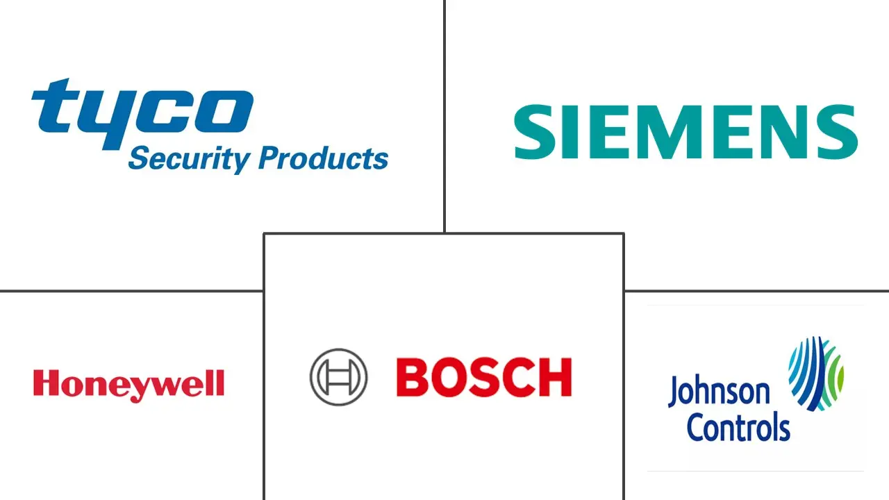 基于卡的门禁市场规模