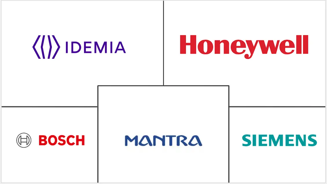 印度门禁硬件市场规模