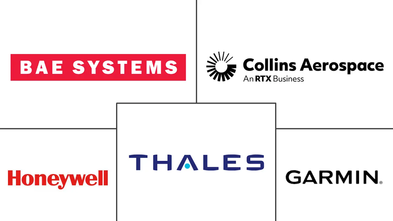 多模接收器市场规模和份额