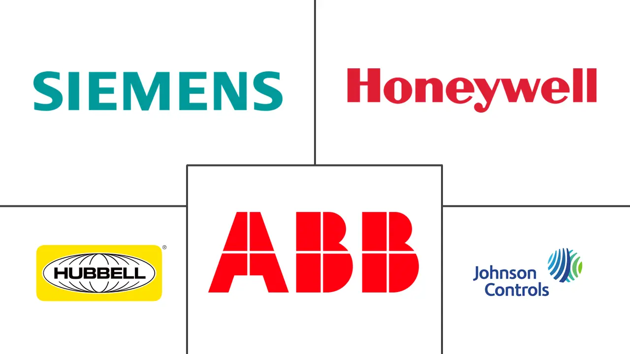 美国楼宇自动化控制市场规模