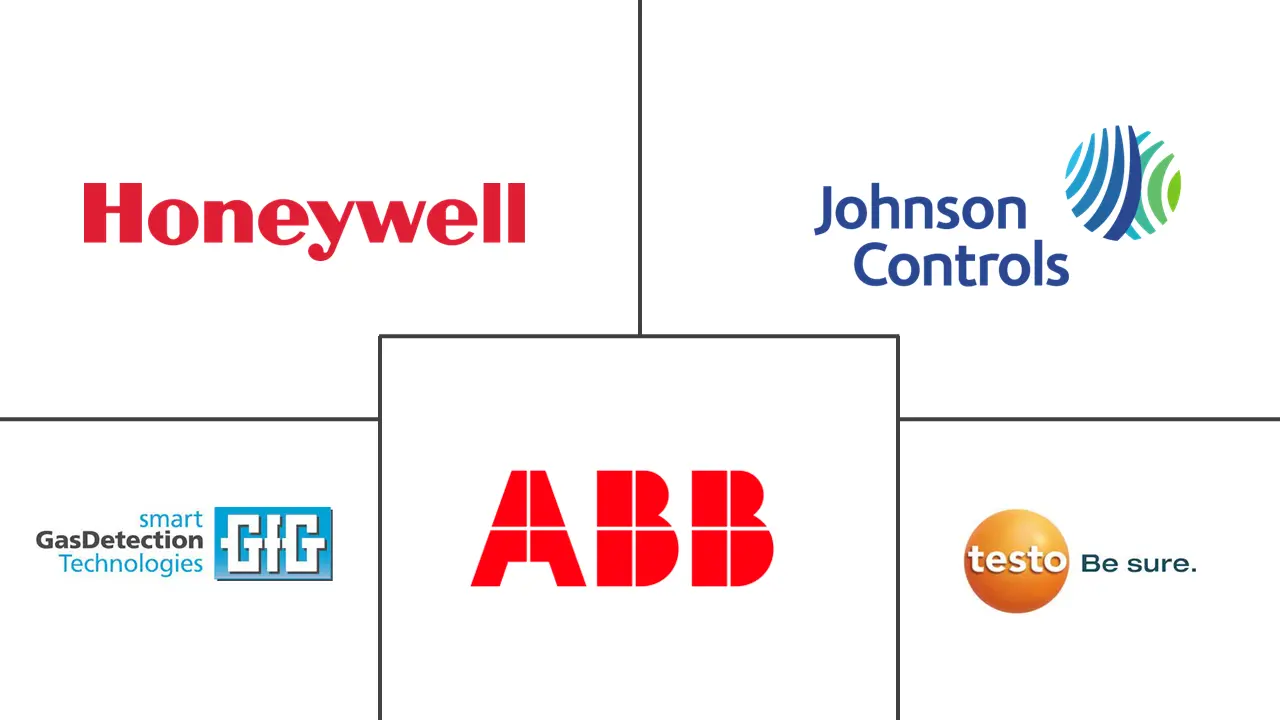 欧洲气体传感器市场规模