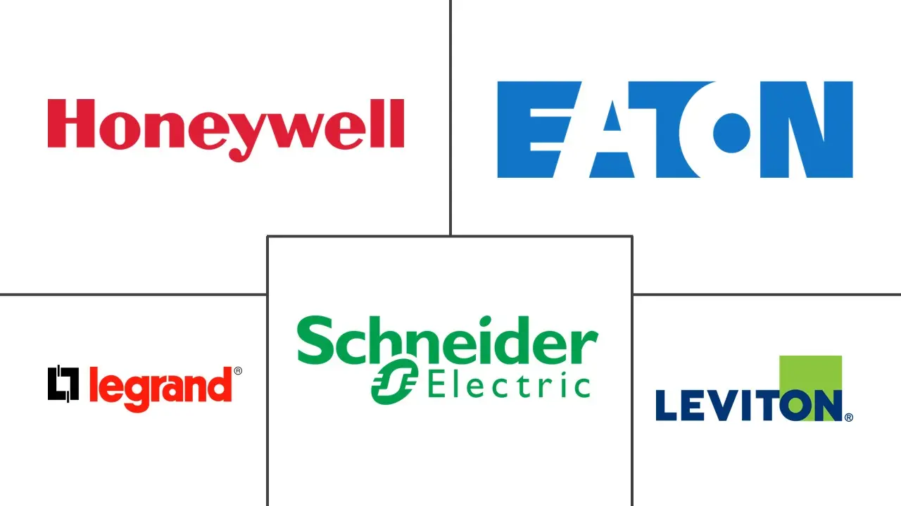 占用跟踪市场规模