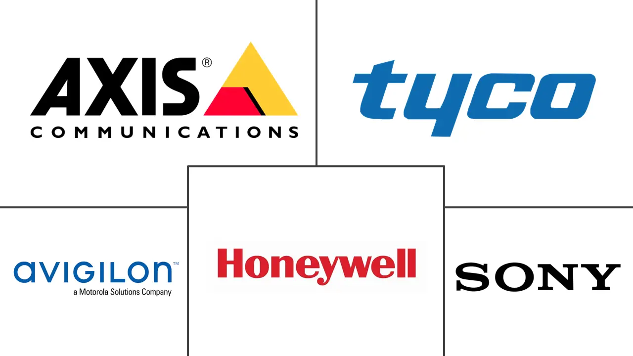 美国监控IP摄像机市场规模