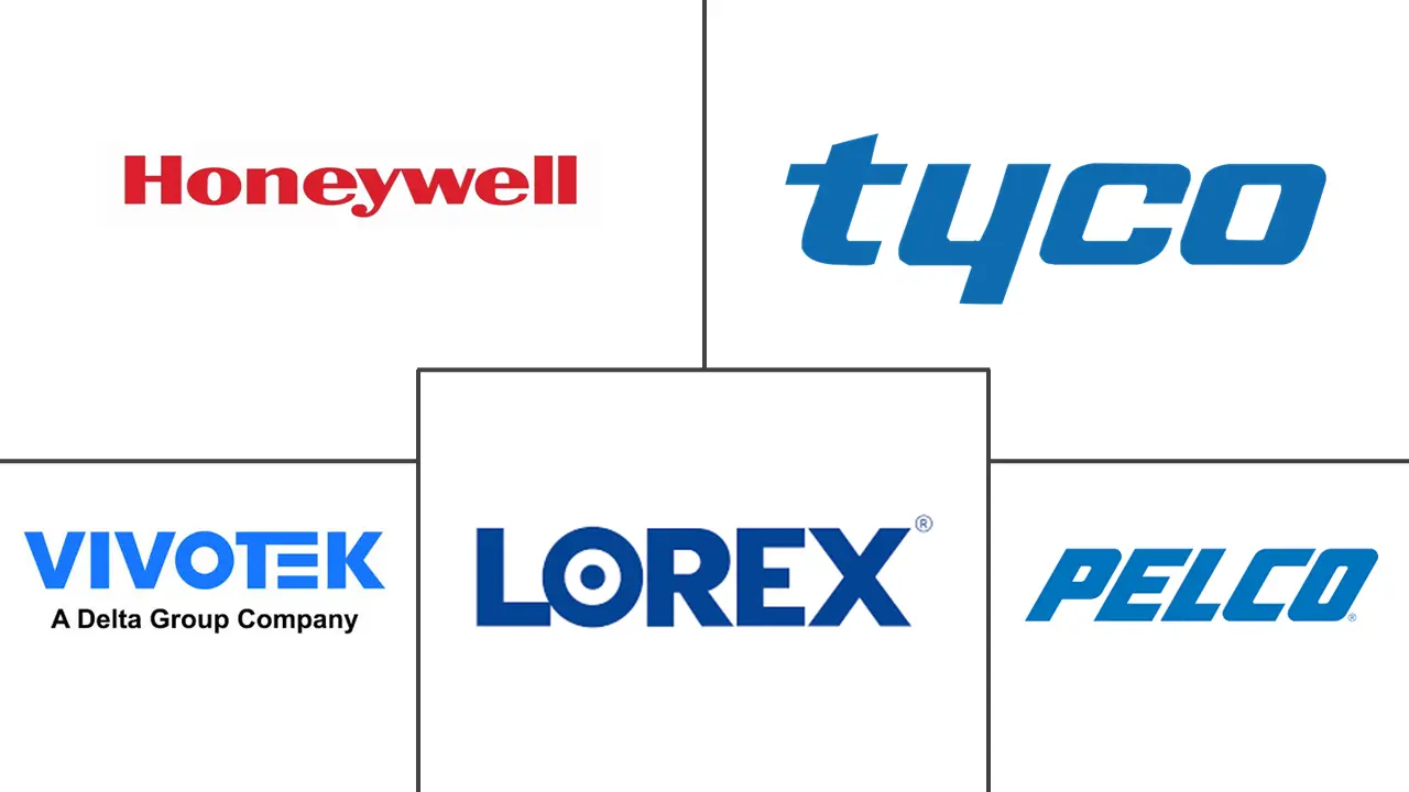 加拿大监控网络摄像机市场规模