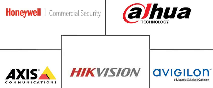 中东商业安全市场规模