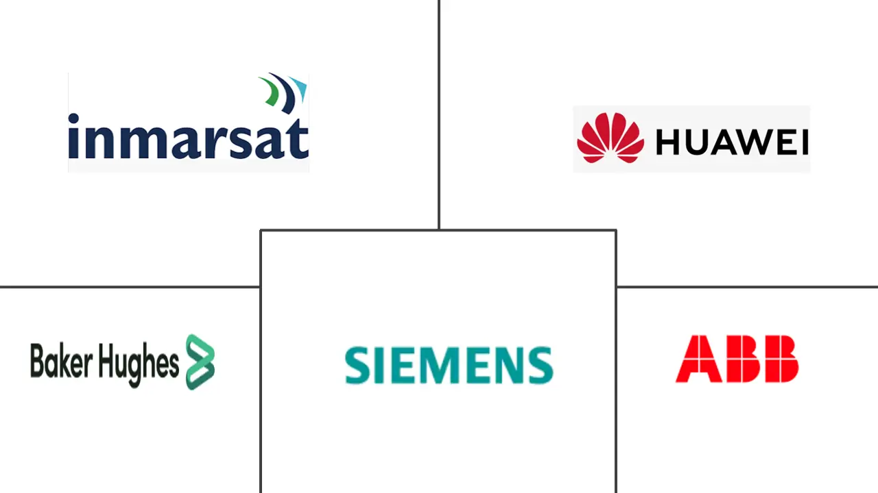 油田通信市场规模