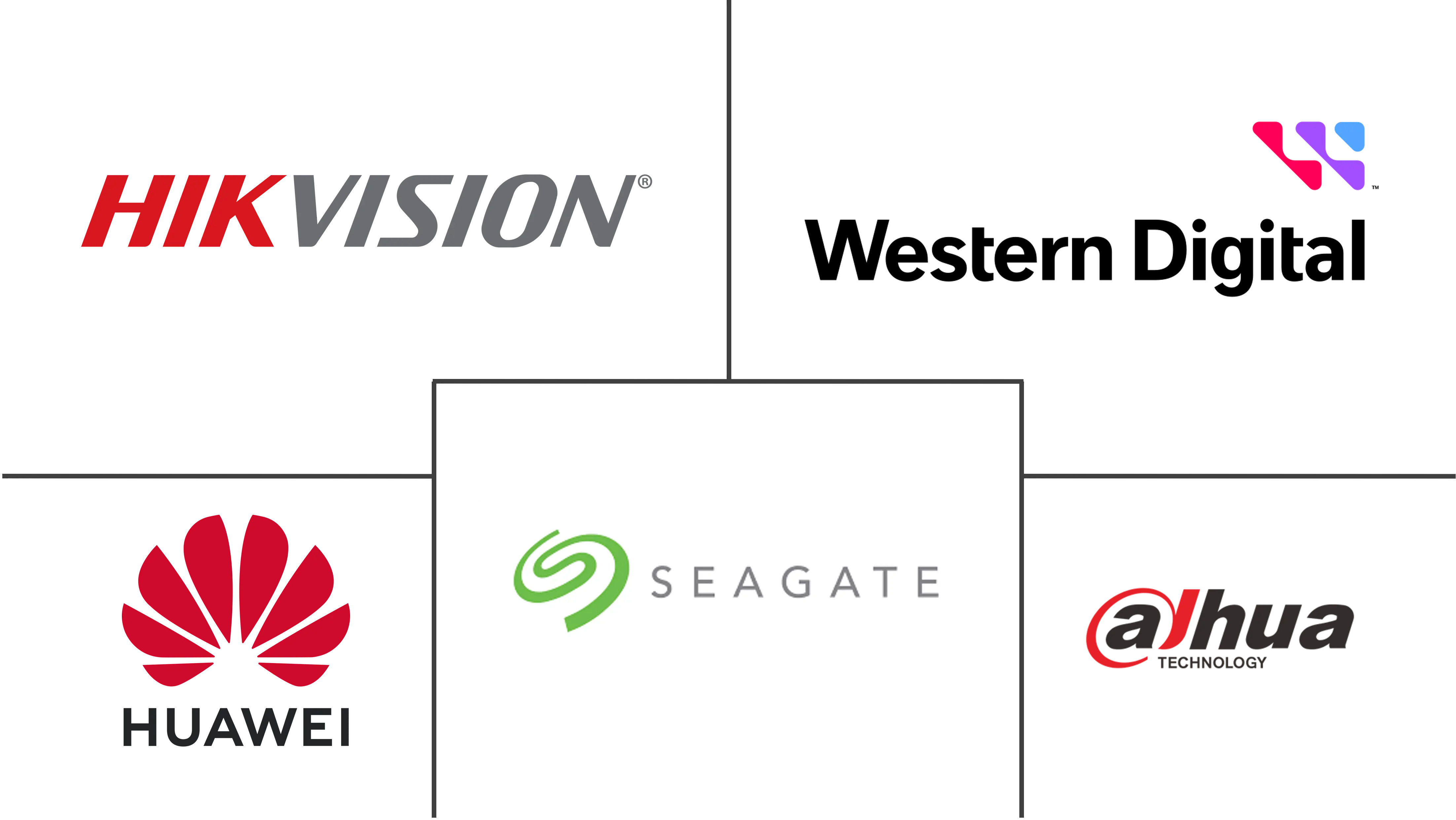 中国监控存储市场规模及份额