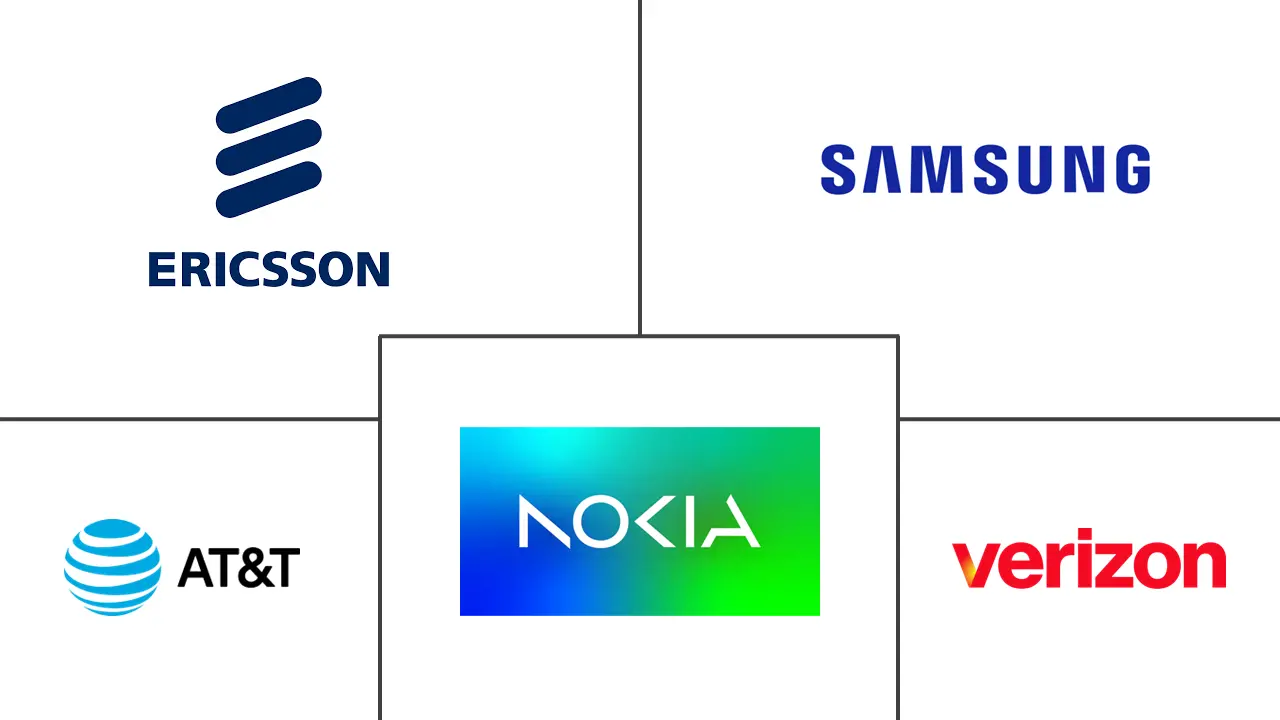 5G专网市场规模及份额