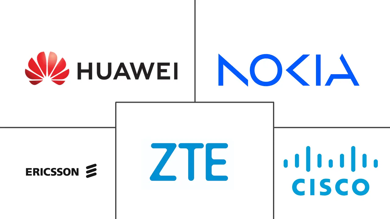 移动网络优化 (MNO) 市场规模