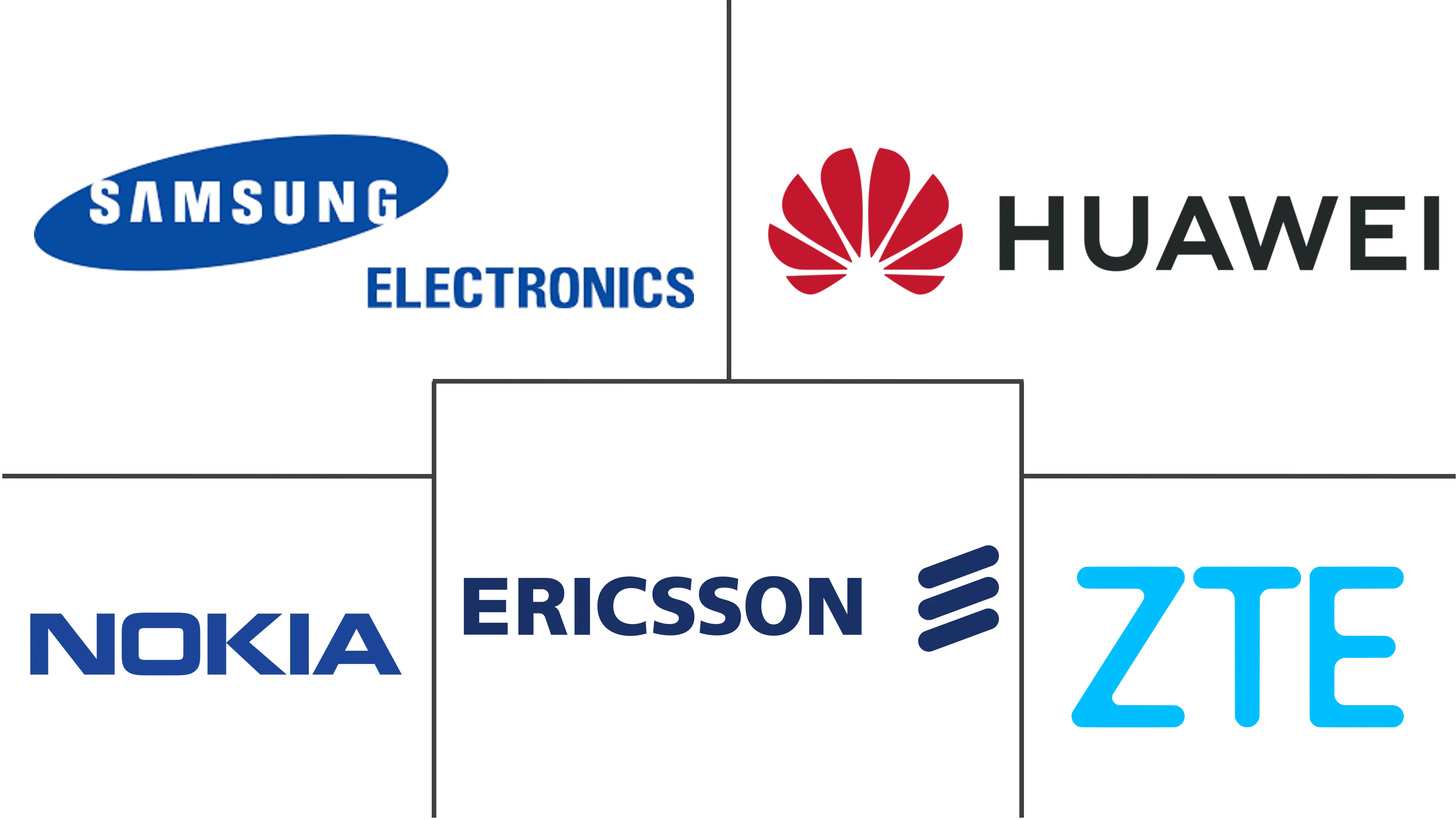 移动核心网市场规模及份额