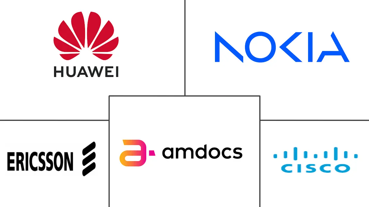 服务交付平台市场规模和份额