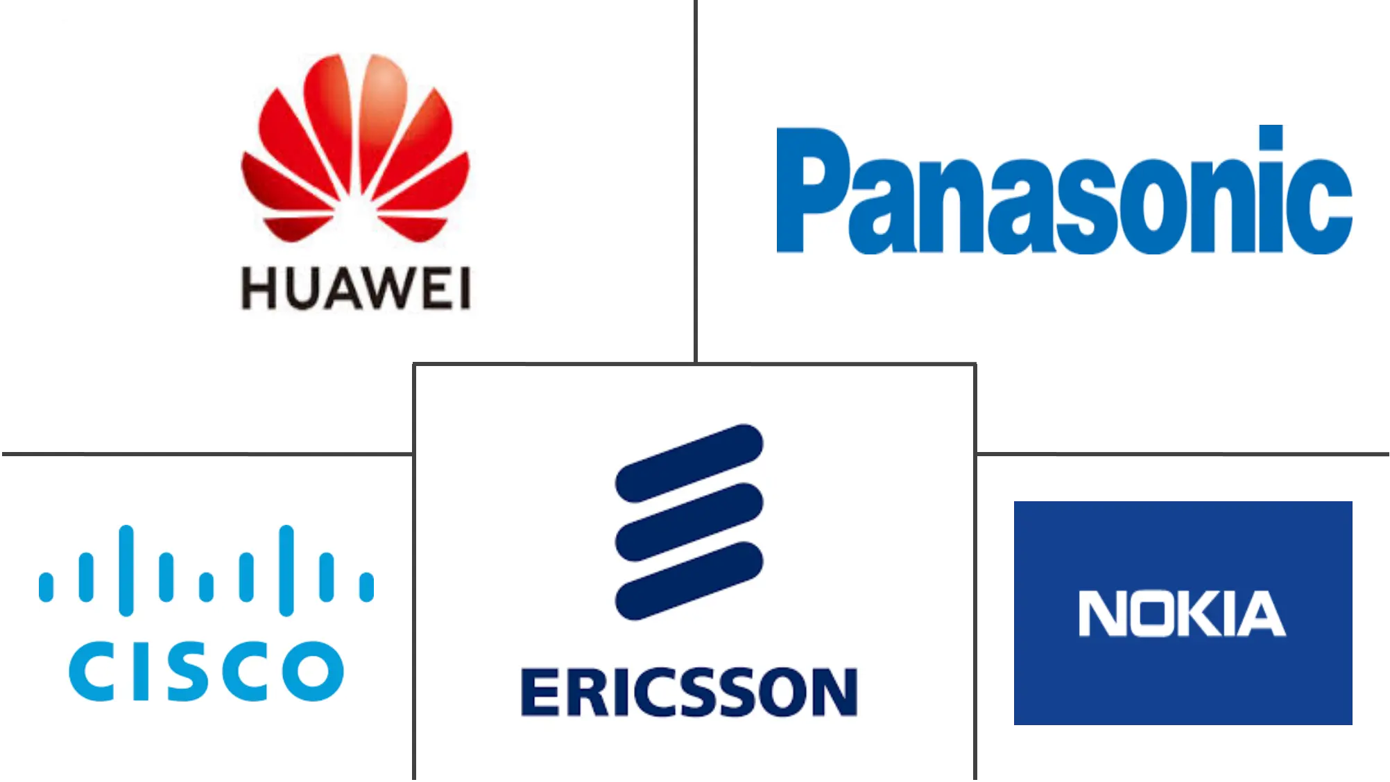海量机器类型通信 (MMTC) 市场规模