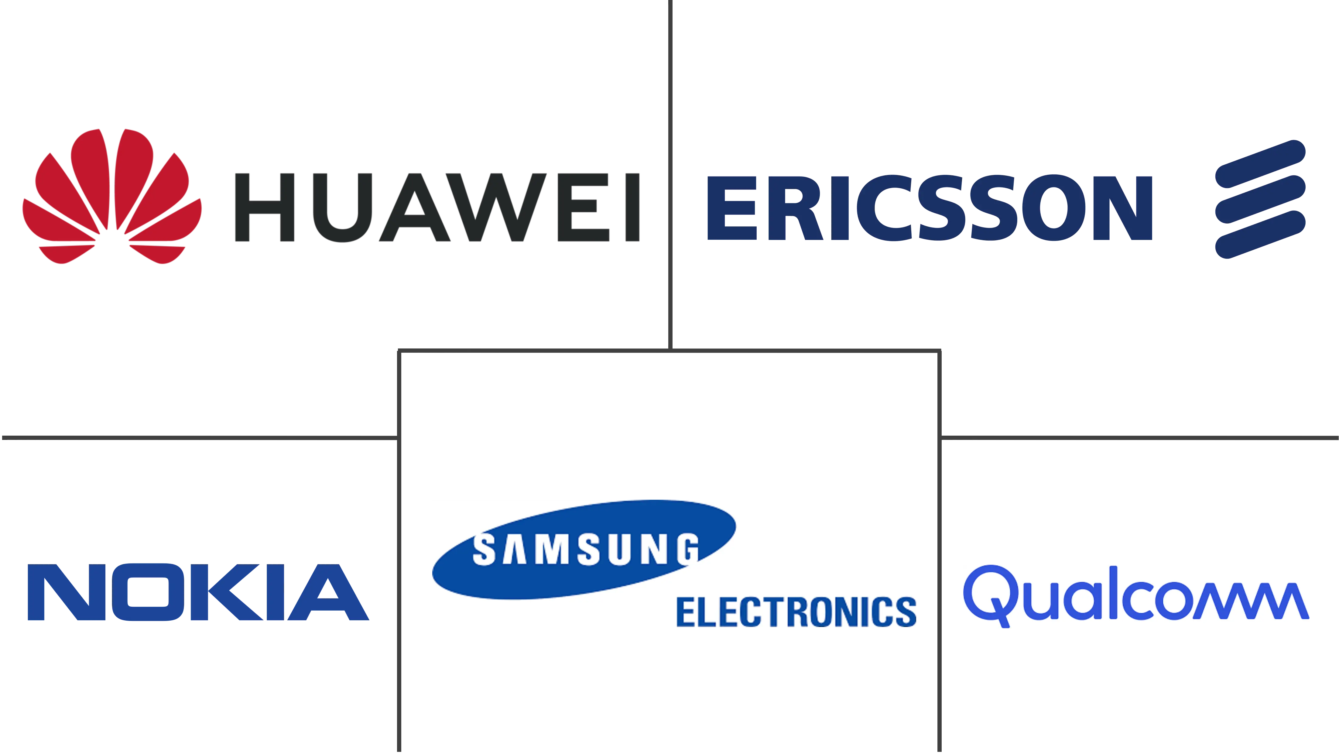 5G核心基于服务的架构（SBA）市场规模