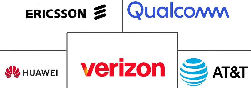 窄带物联网市场规模和份额