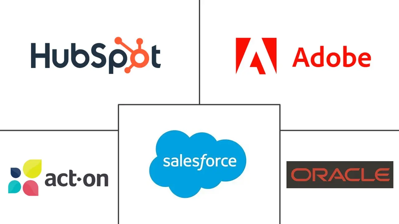 北美营销自动化软件市场规模和份额分析