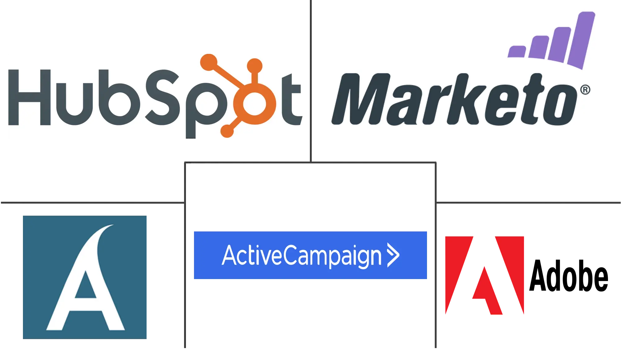 意大利营销自动化软件市场规模