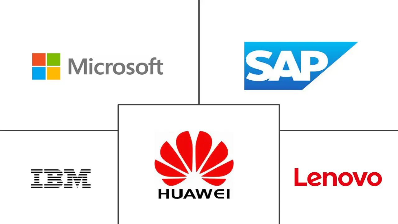 中国大数据技术投资机会市场规模