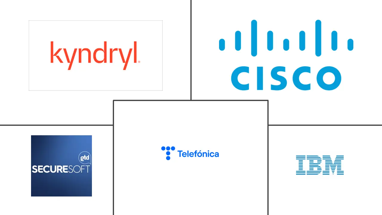 秘鲁网络安全市场规模和份额