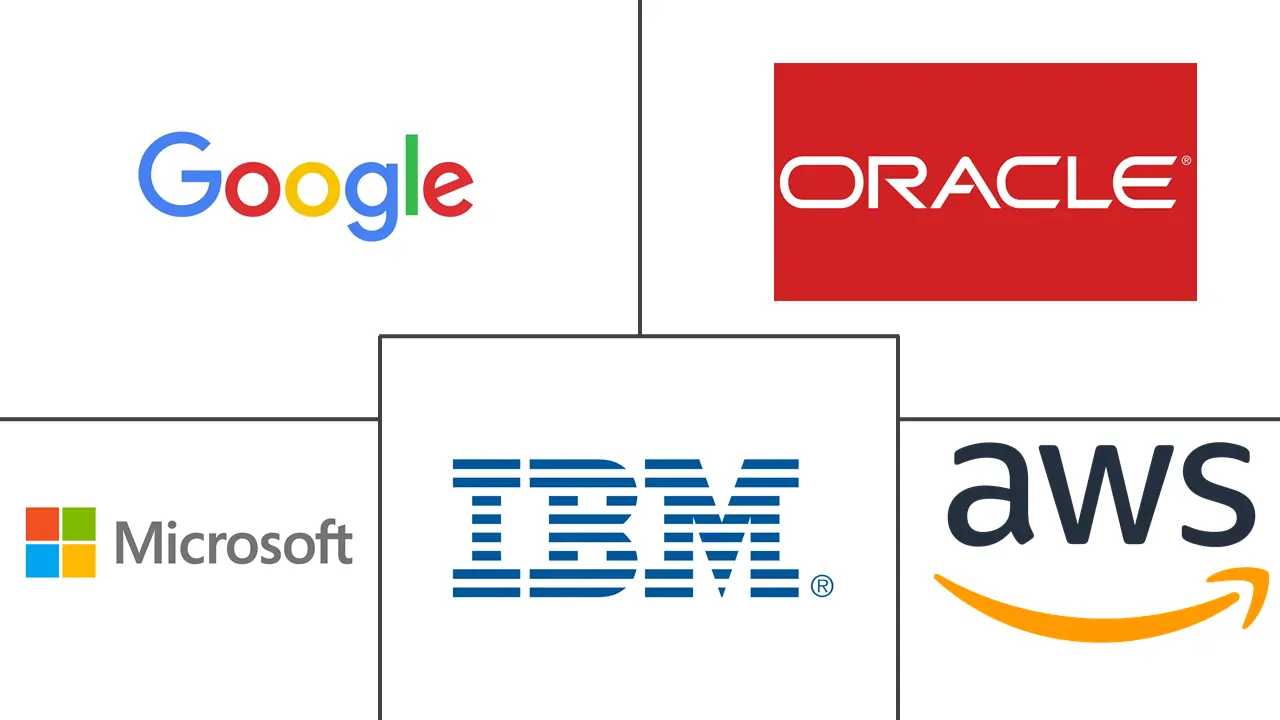 亚太地区移动云市场规模