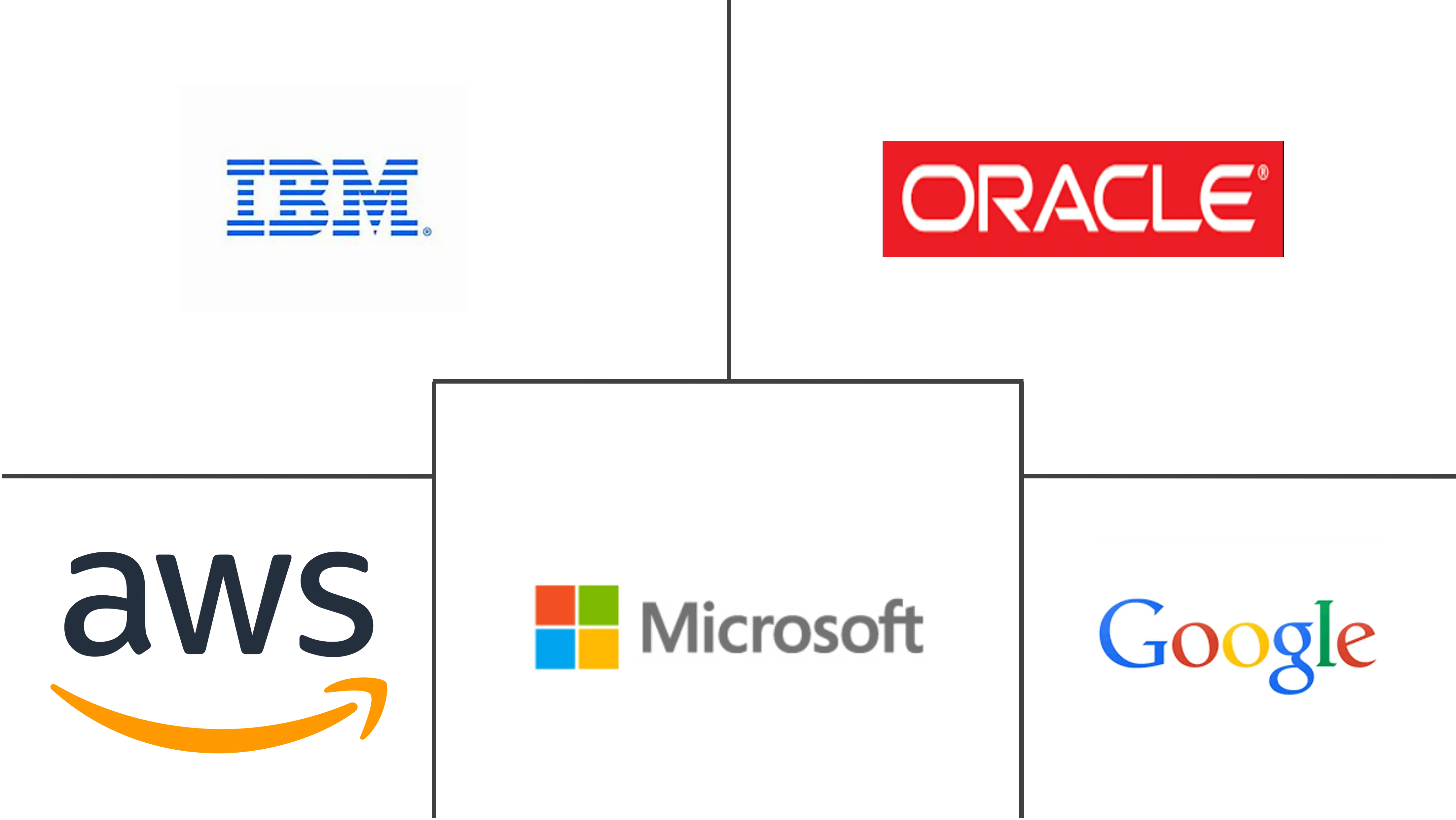 移动云市场规模