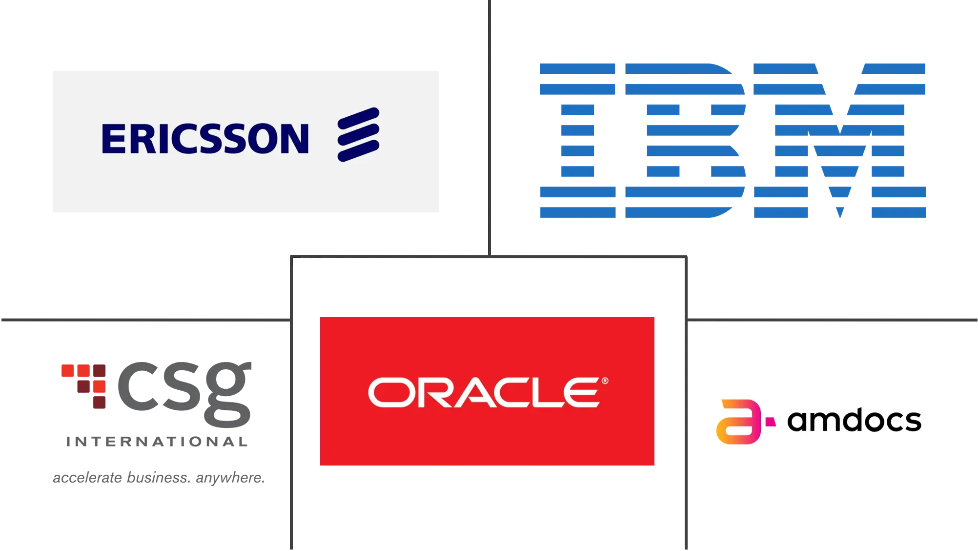 融合计费市场规模