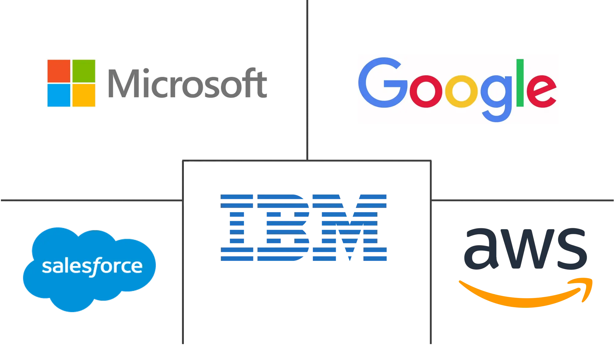 认知媒体市场规模和份额