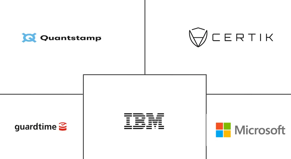 基于区块链的安全解决方案市场规模和份额