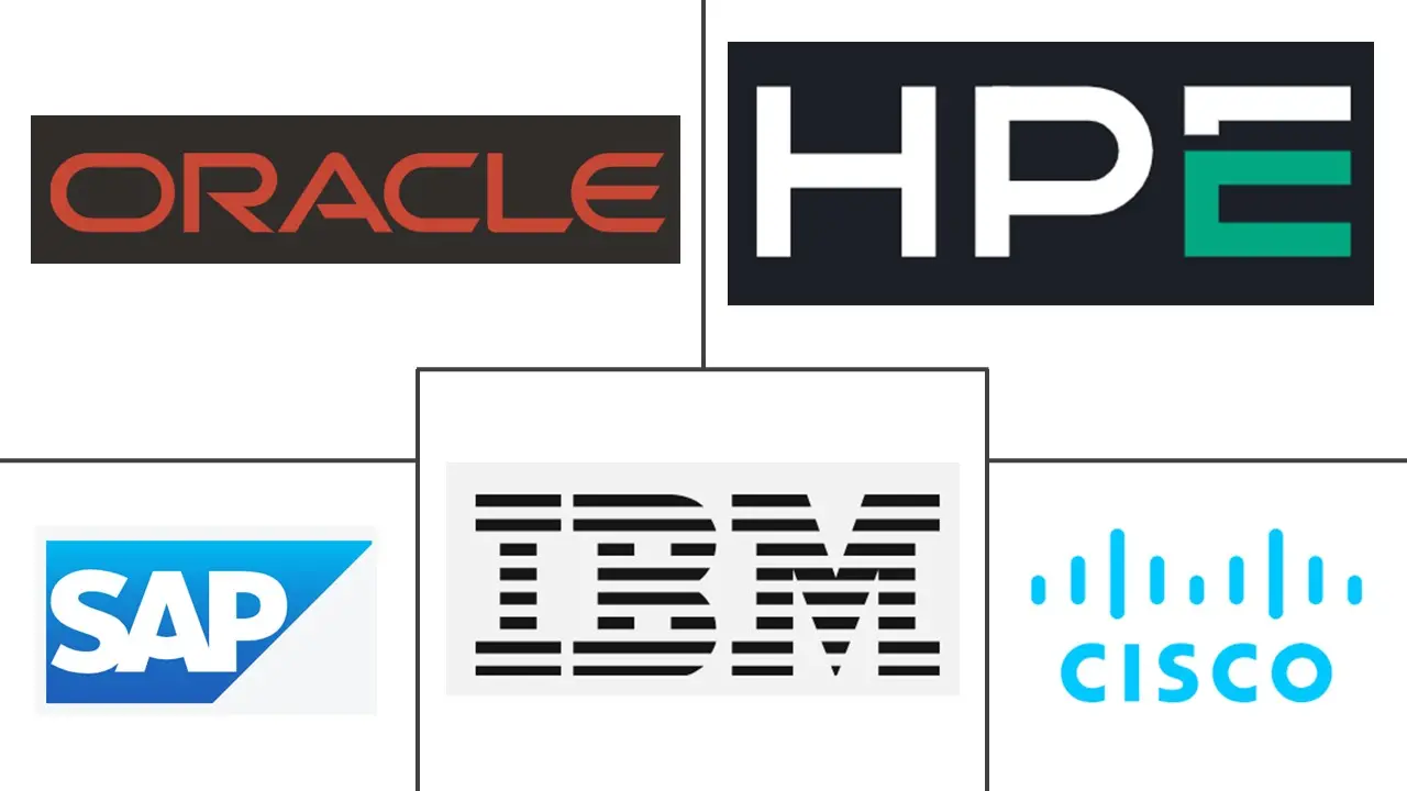 保加利亚 ICT 市场规模和份额