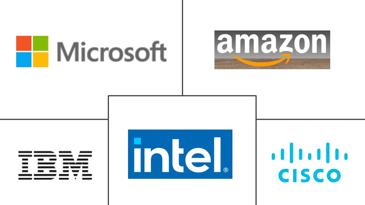 区块链物联网市场规模和份额