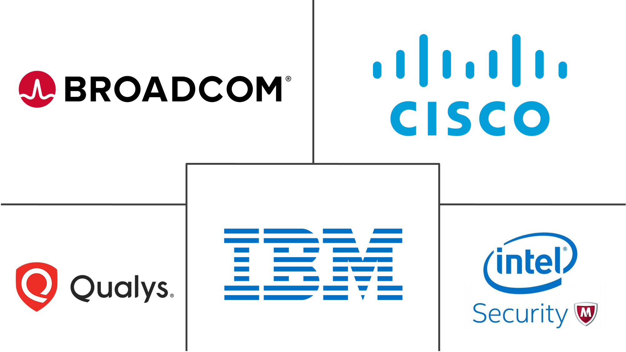 能源行业云安全市场规模