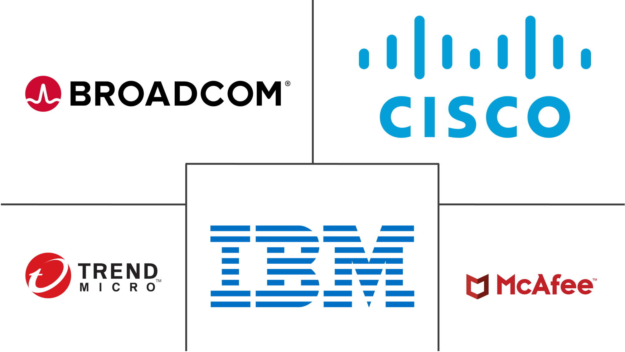 认知安全市场规模和份额