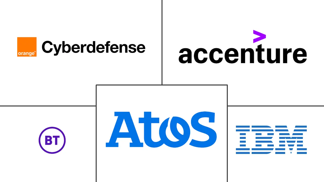 欧洲安全服务市场规模和份额