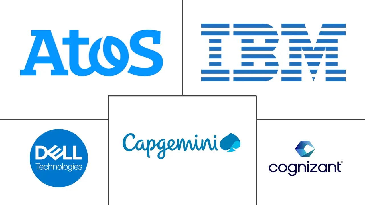 CRM外包市场规模