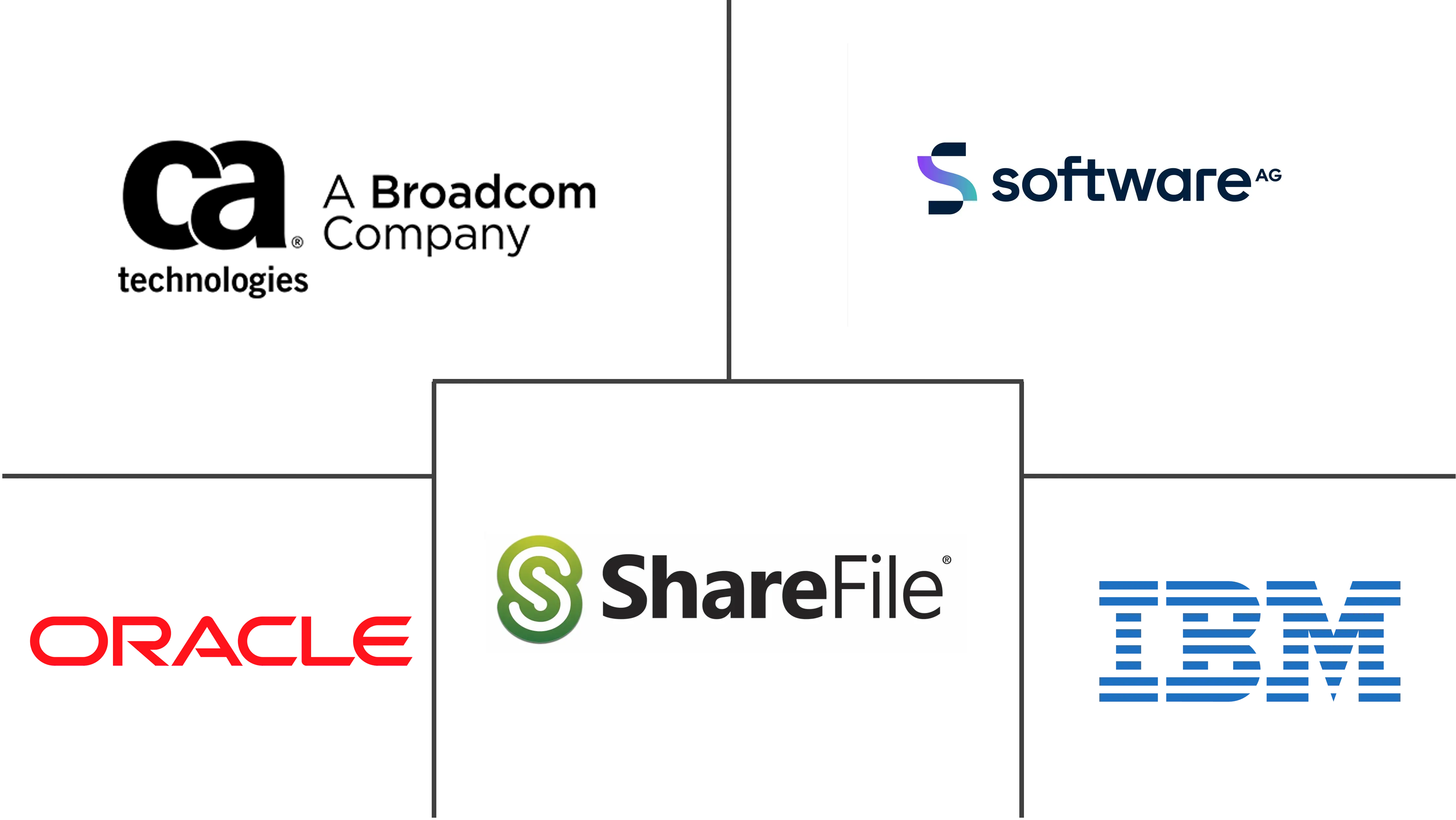 云 MFT 市场规模