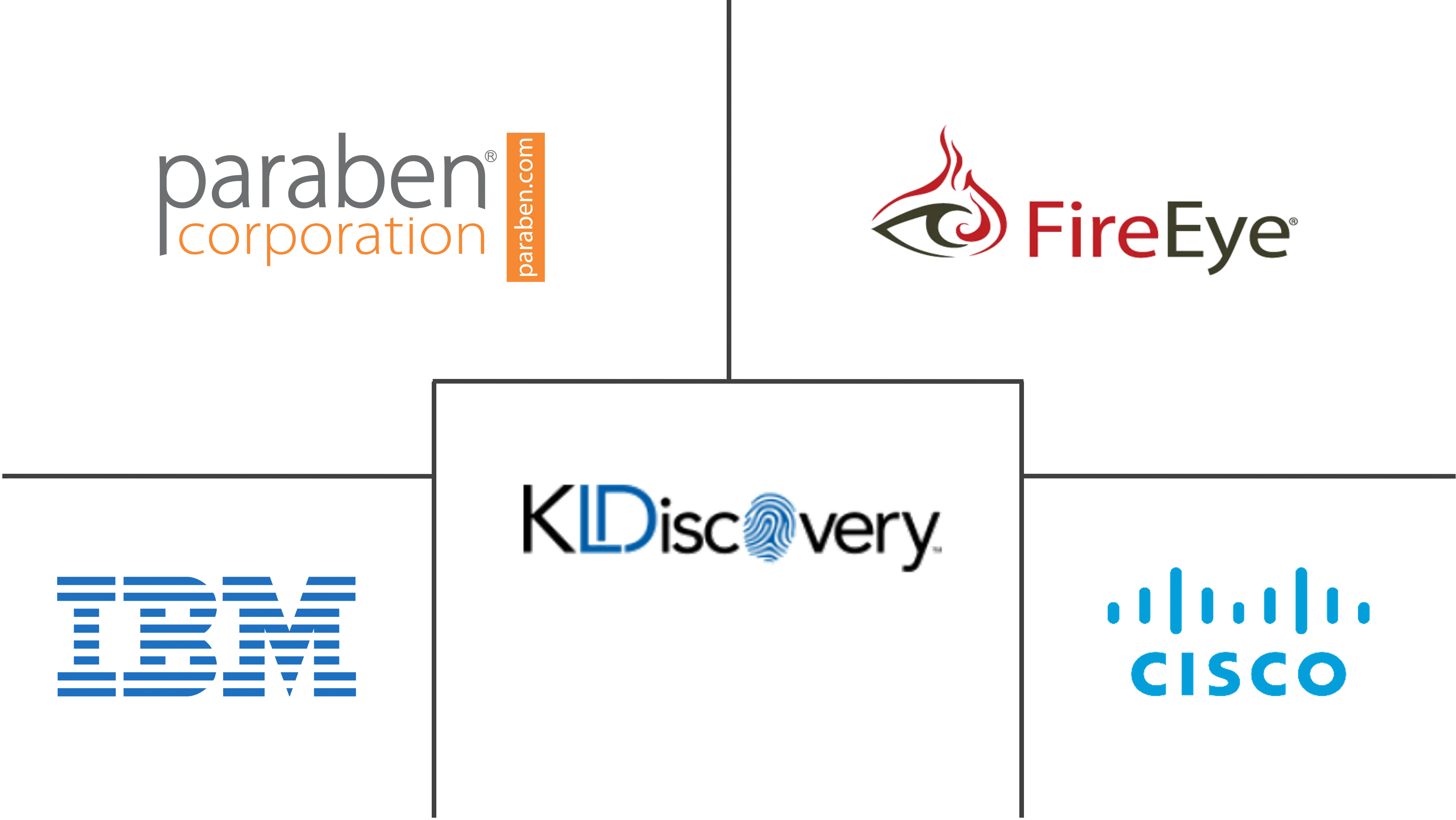 北美数字取证市场规模