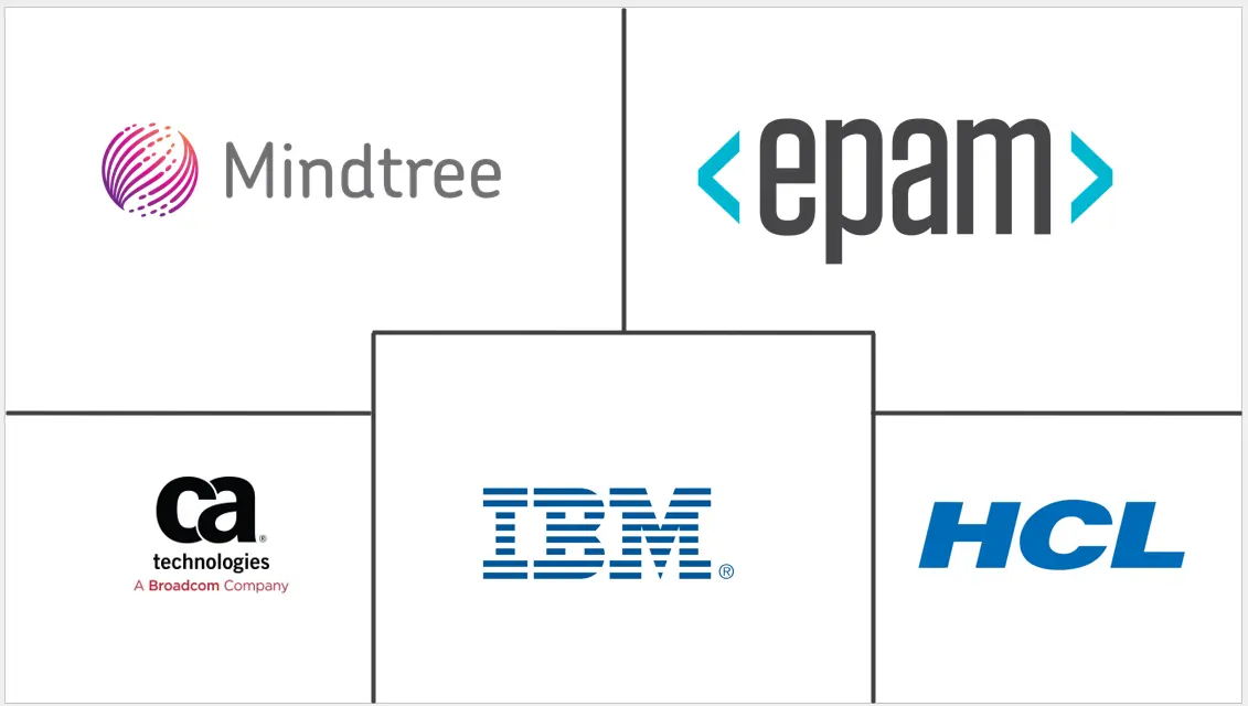 持续测试市场规模和份额